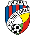 Viktoria Plzen